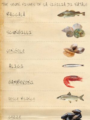 a created shopping list with fish to buy for La vigilia christmas dinner in italy